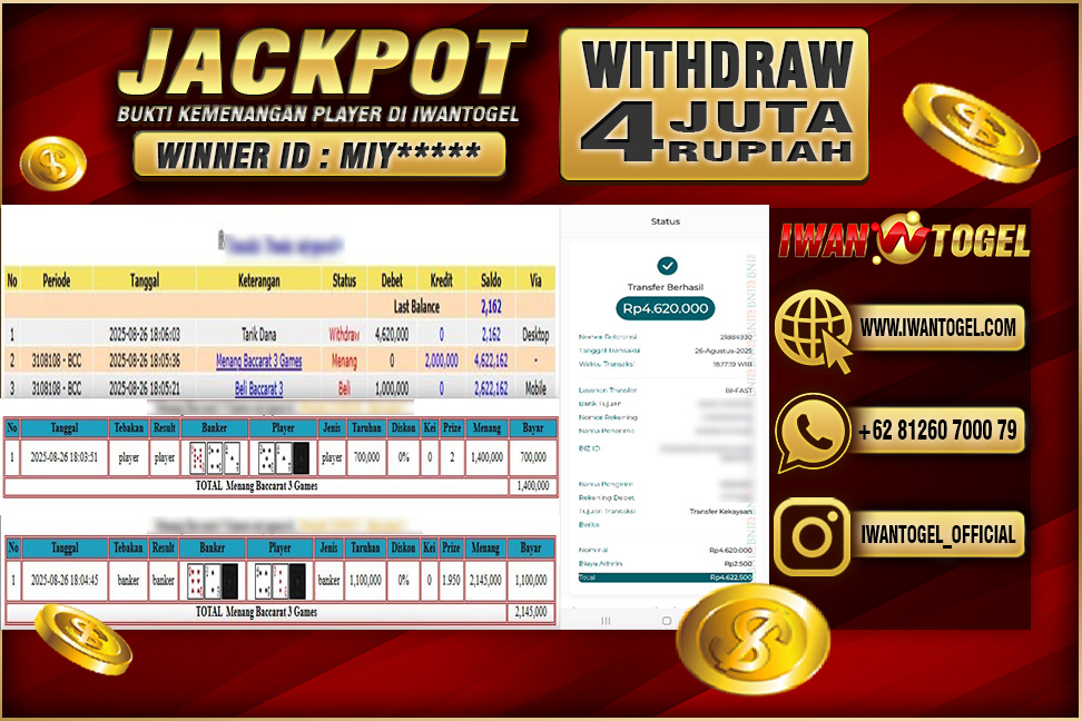 Prediksi Iwan Togel