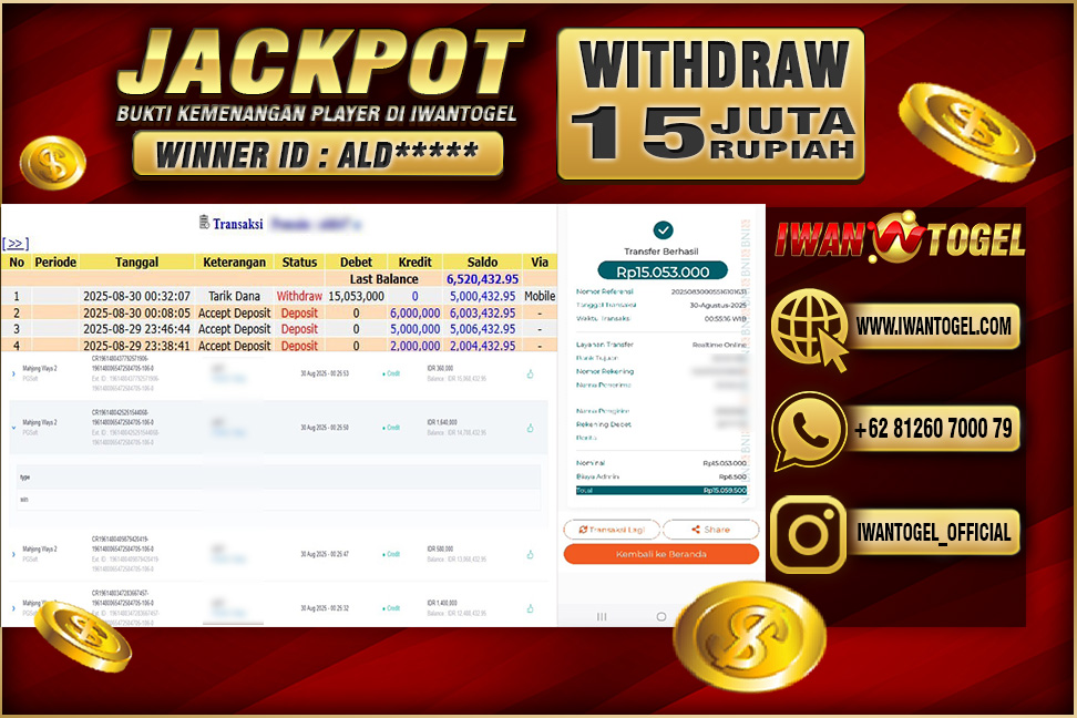 Prediksi Iwan Togel