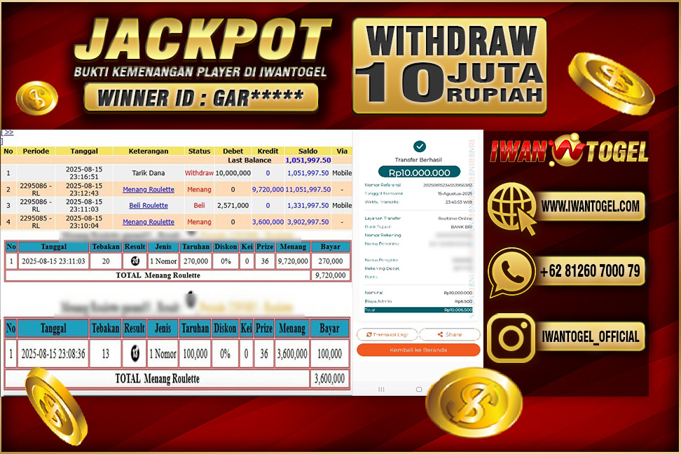 Prediksi Iwan Togel