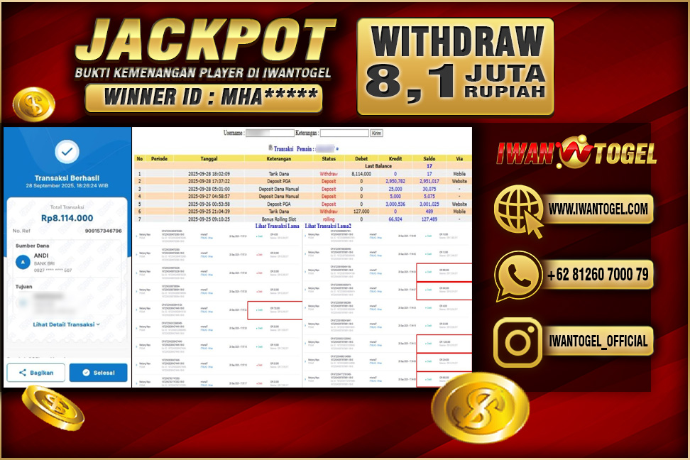 Prediksi Iwan Togel